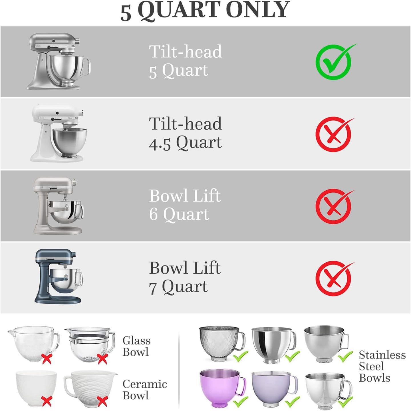 MixAid Silicone Liners for Kit - огляд і ціна Kitchen Aid Baking Lid